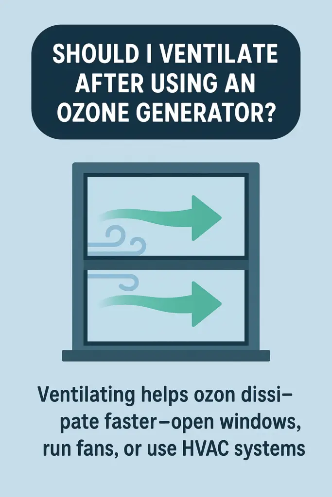Infographic with the question 'Should I ventilate after using an ozone generator?' showing airflow through a window and advising to open windows, run fans, or use HVAC systems.