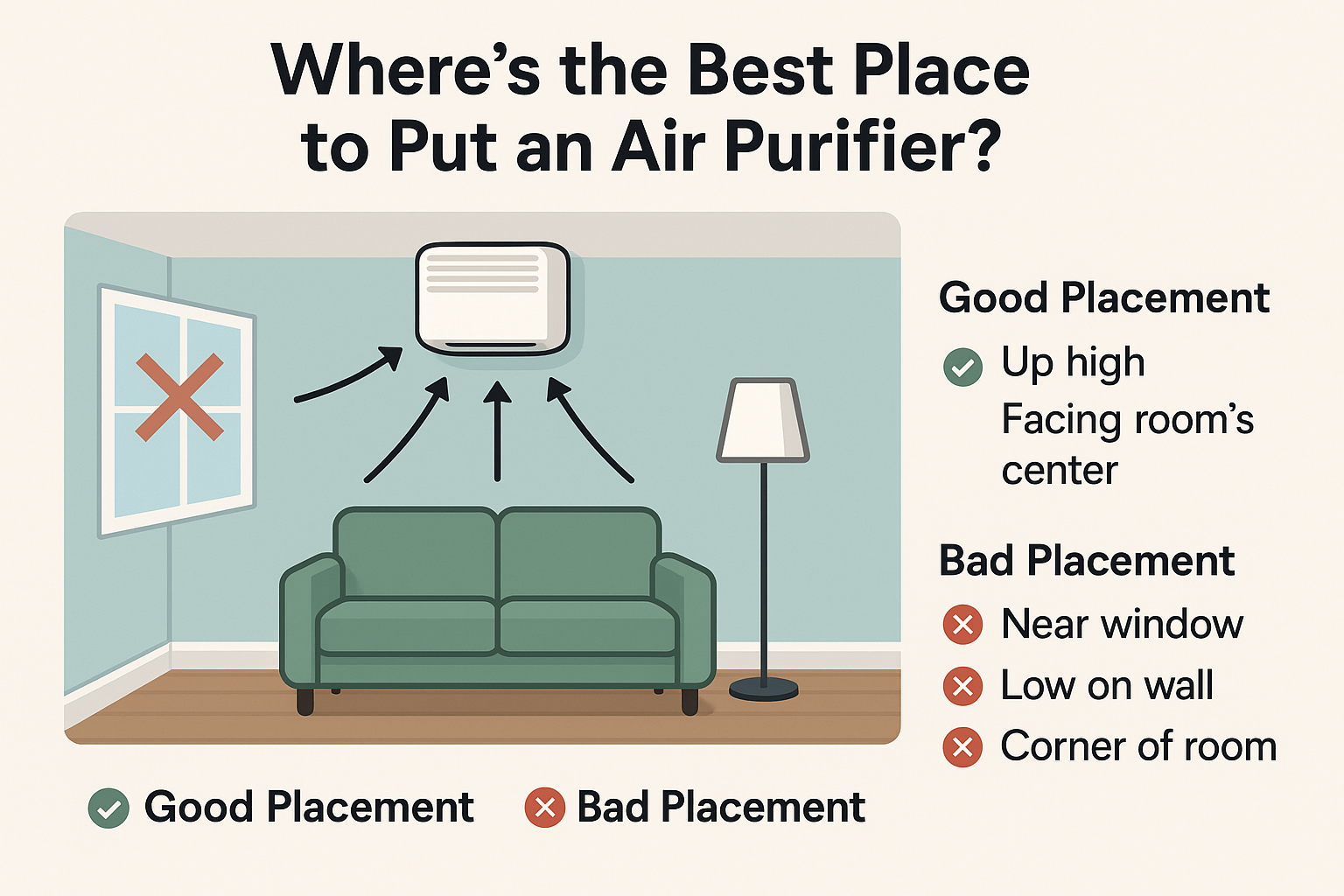 Best place to put an air purifier diagram showing ideal high wall placement facing room center for maximum airflow and clean air circulation.