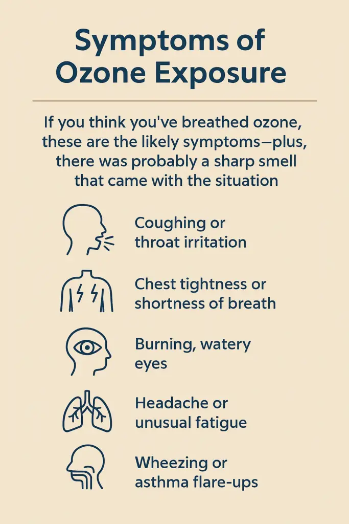 Infographic showing common symptoms of ozone exposure including coughing, shortness of breath, eye irritation, headache, and wheezing.