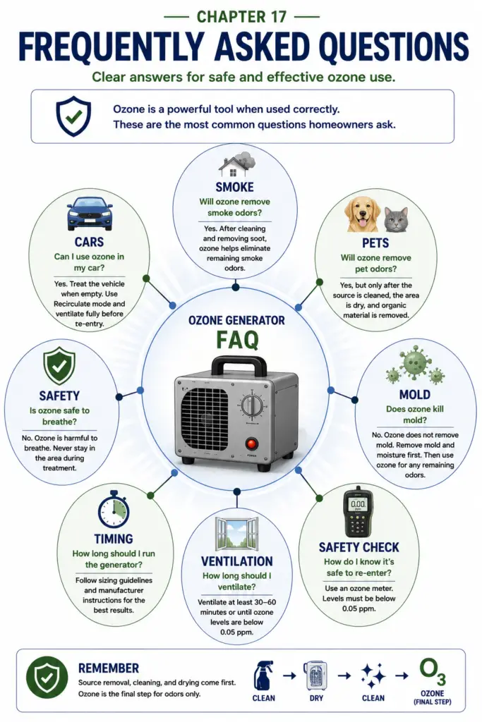 Educational FAQ infographic featuring an ozone generator surrounded by common homeowner questions about smoke odors, pet odors, vehicles, mold, safety, treatment timing, ventilation, and safe re-entry. The graphic provides quick visual answers while reinforcing that ozone should only be used after cleaning and as the final step in odor removal.